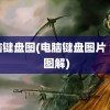 电脑键盘图(电脑键盘图片 全图 图解)