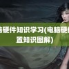 电脑硬件知识学习(电脑硬件配置知识图解)